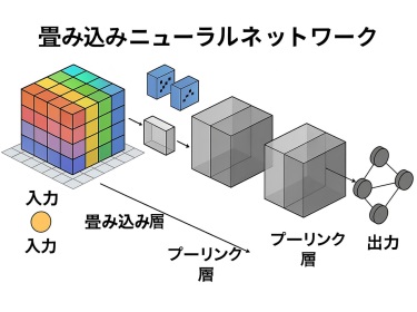 ニューラルネットワーク(AI)
