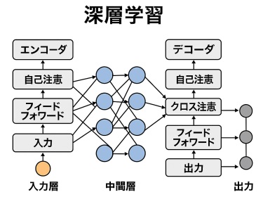 ディープラーニング(AI)